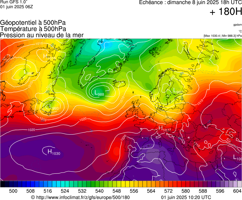 image modeles meteo