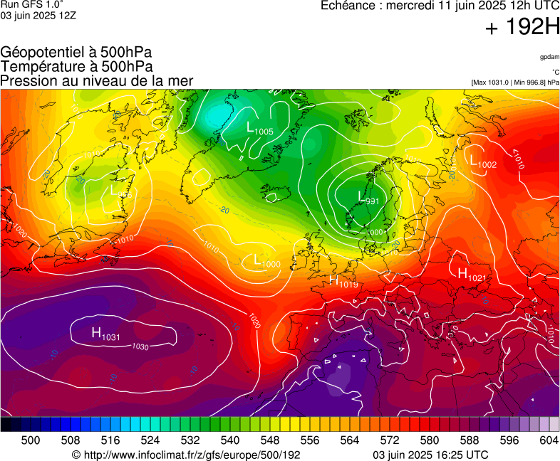 image modeles meteo