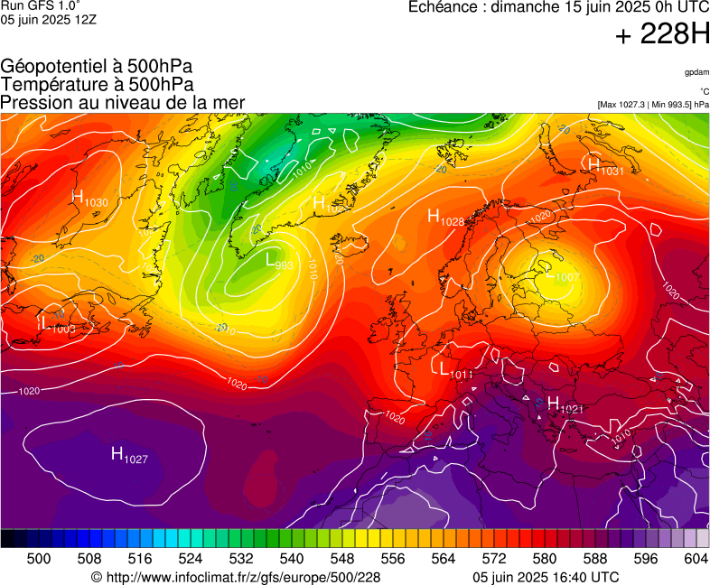 image modeles meteo