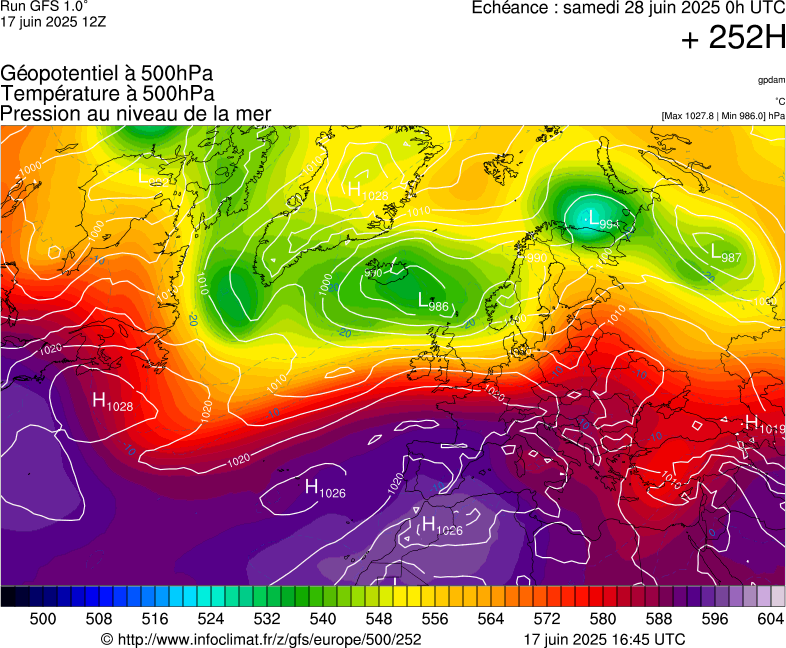 image modeles meteo