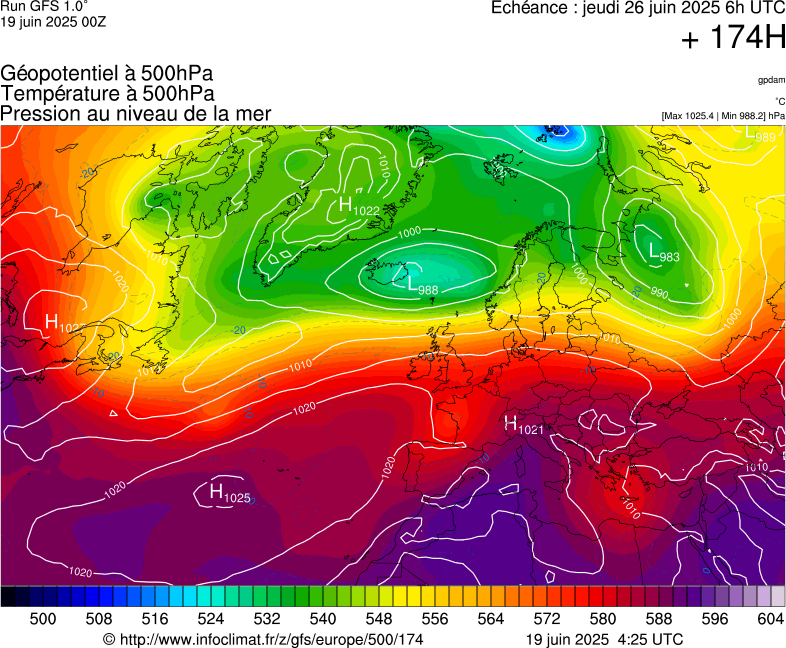 image modeles meteo