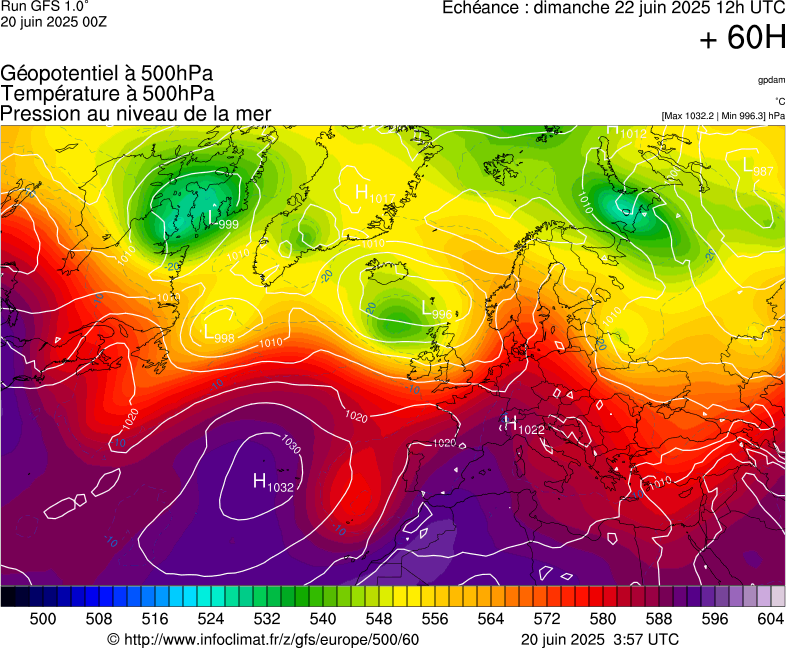 image modeles meteo