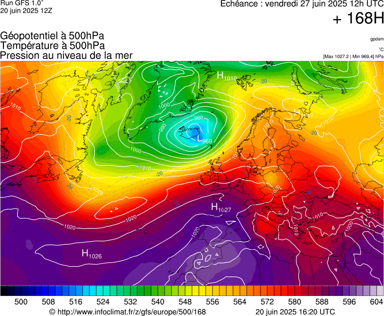 image modeles meteo