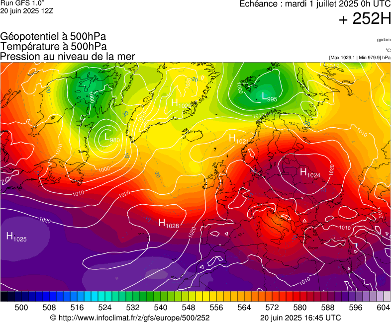 image modeles meteo