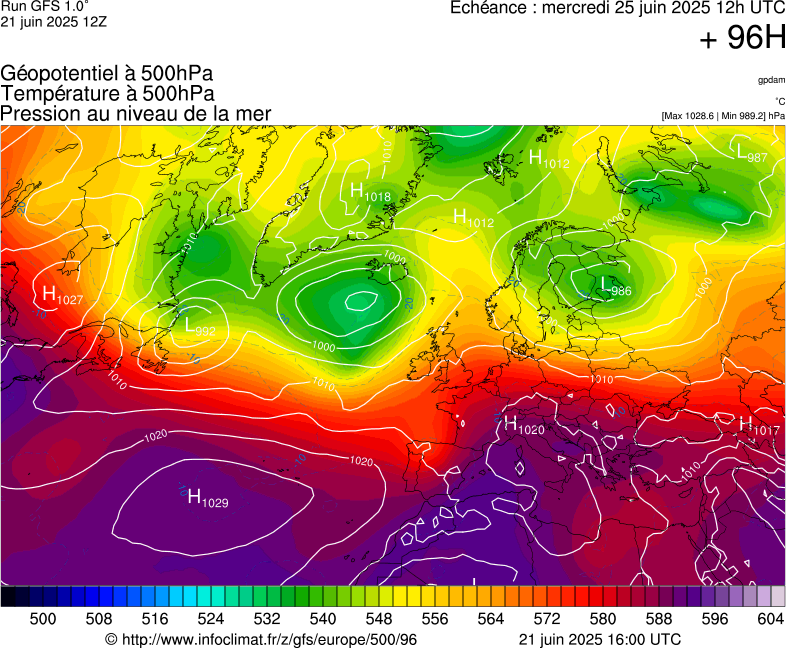 image modeles meteo