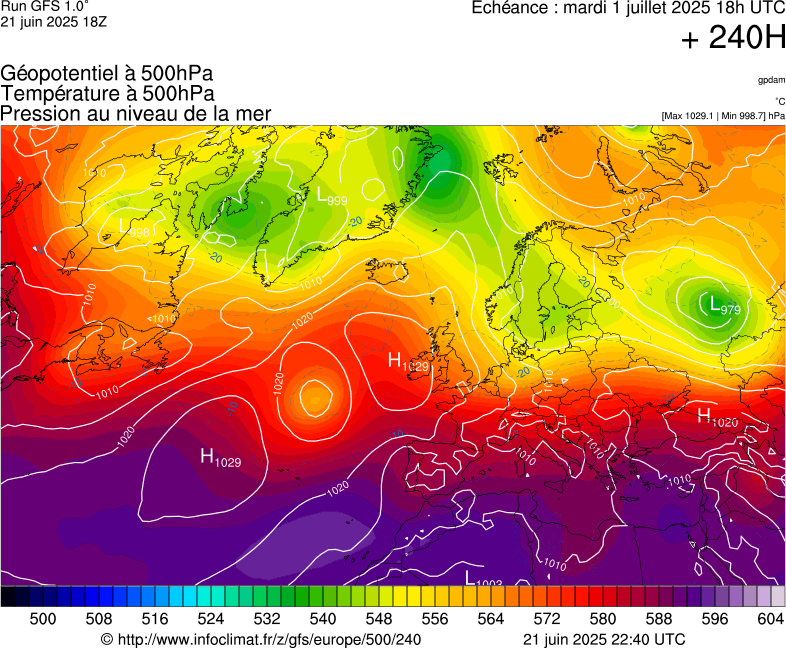 image modeles meteo