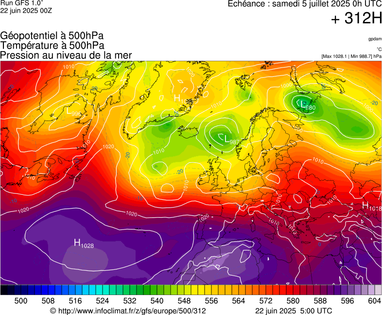 image modeles meteo
