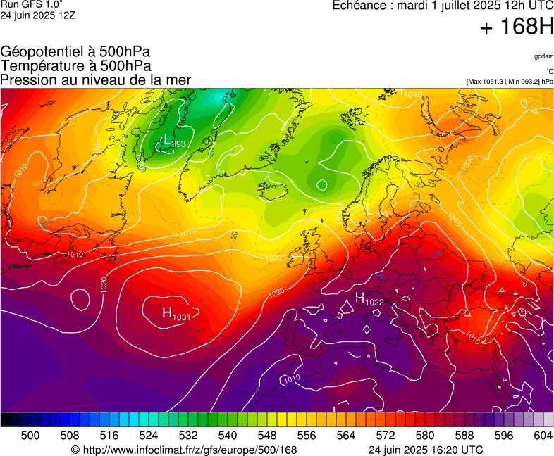 image modeles meteo
