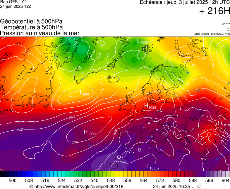 image modeles meteo