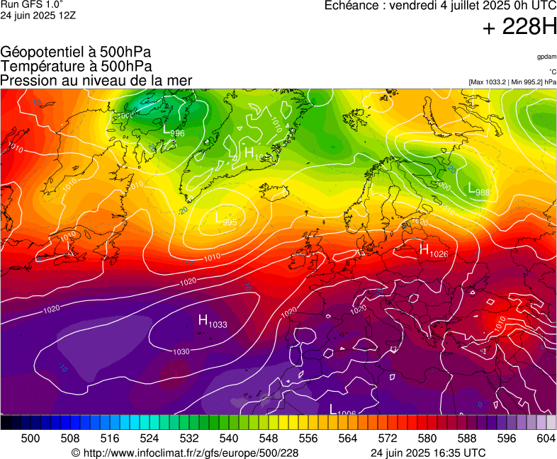 image modeles meteo