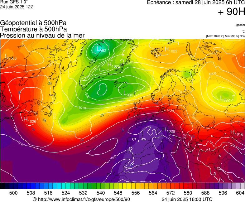 image modeles meteo