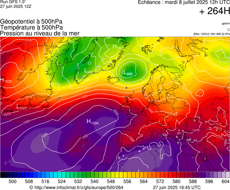 image modeles meteo