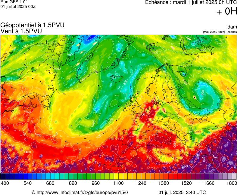 image modeles meteo