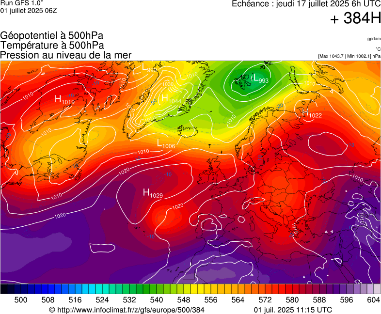 image modeles meteo