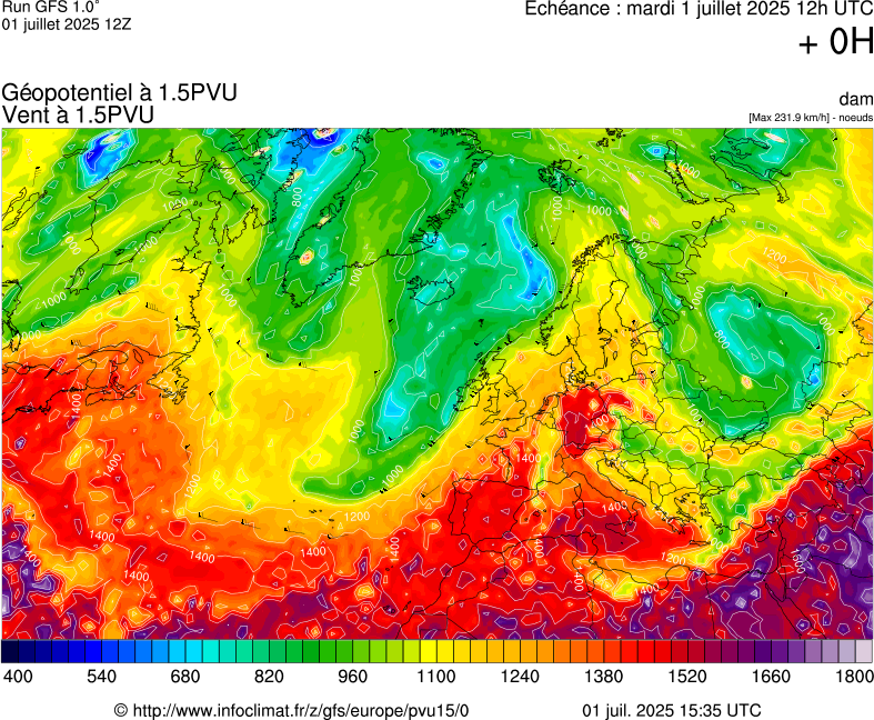 image modeles meteo