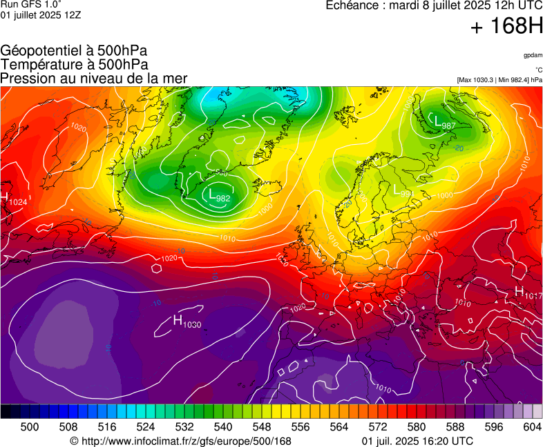 image modeles meteo