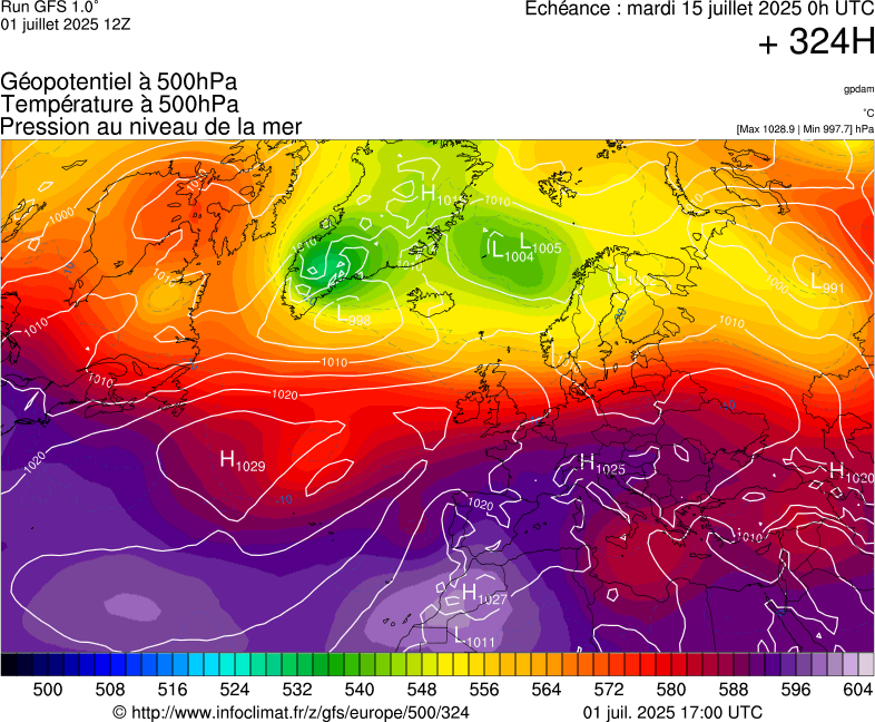 image modeles meteo