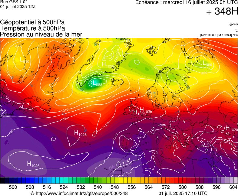 image modeles meteo
