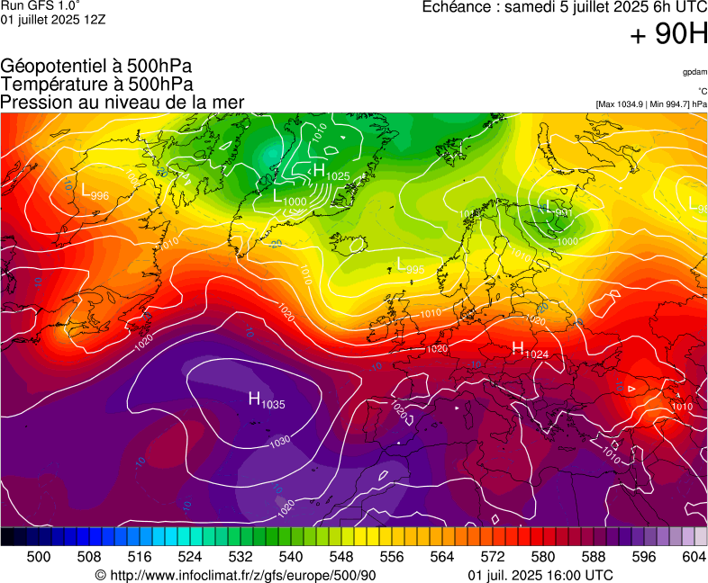 image modeles meteo