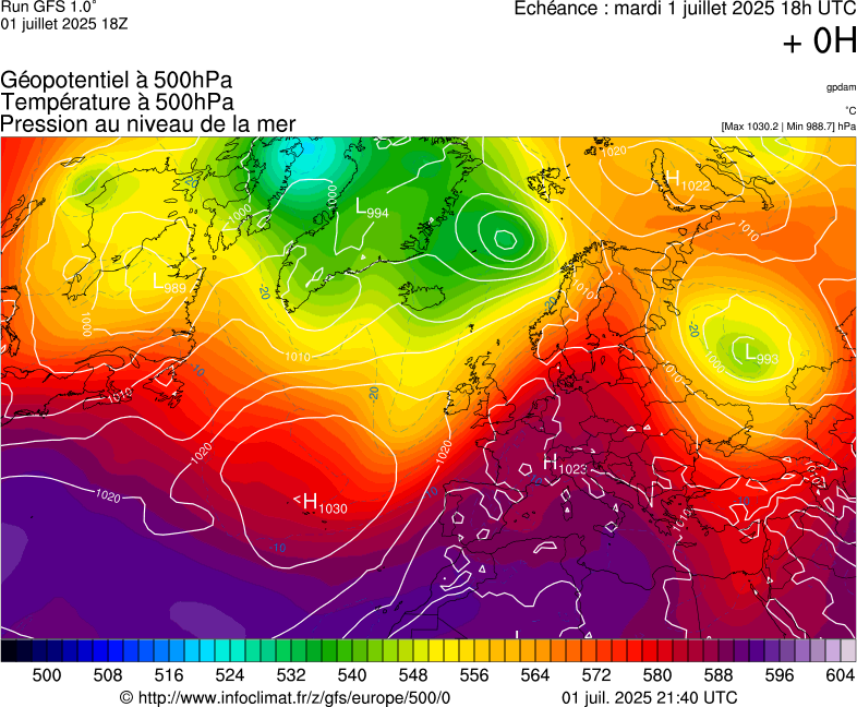 image modeles meteo