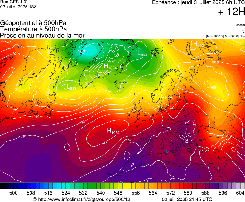 image modeles meteo