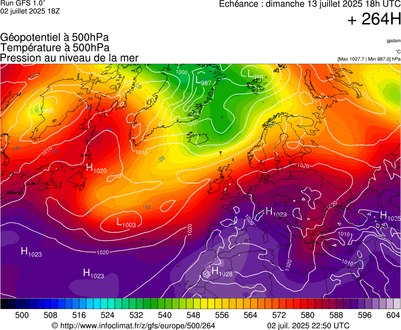 image modeles meteo