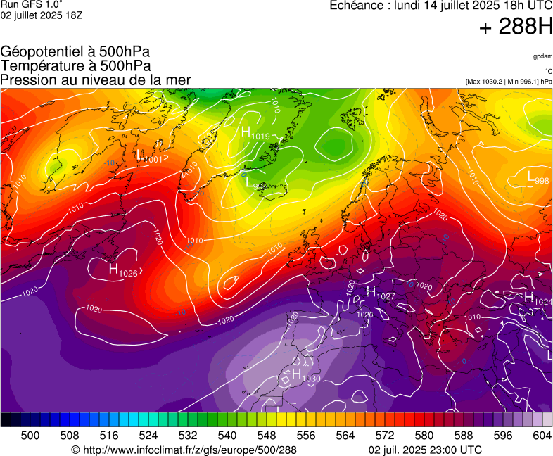 image modeles meteo
