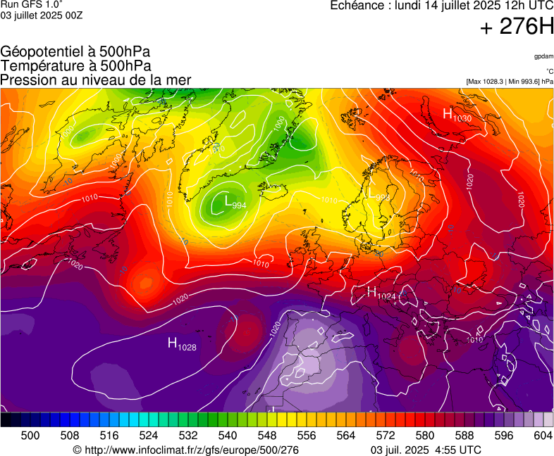 image modeles meteo