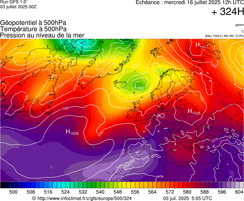 image modeles meteo