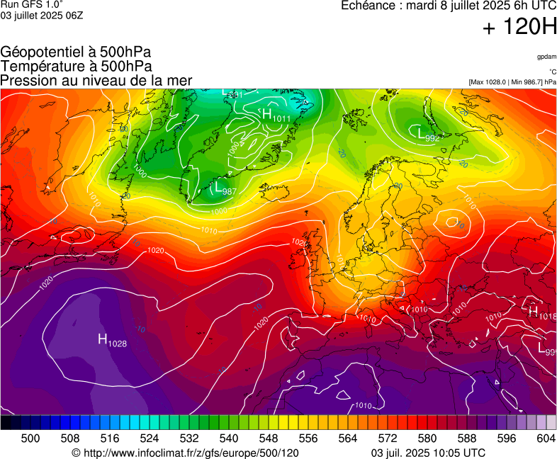 image modeles meteo