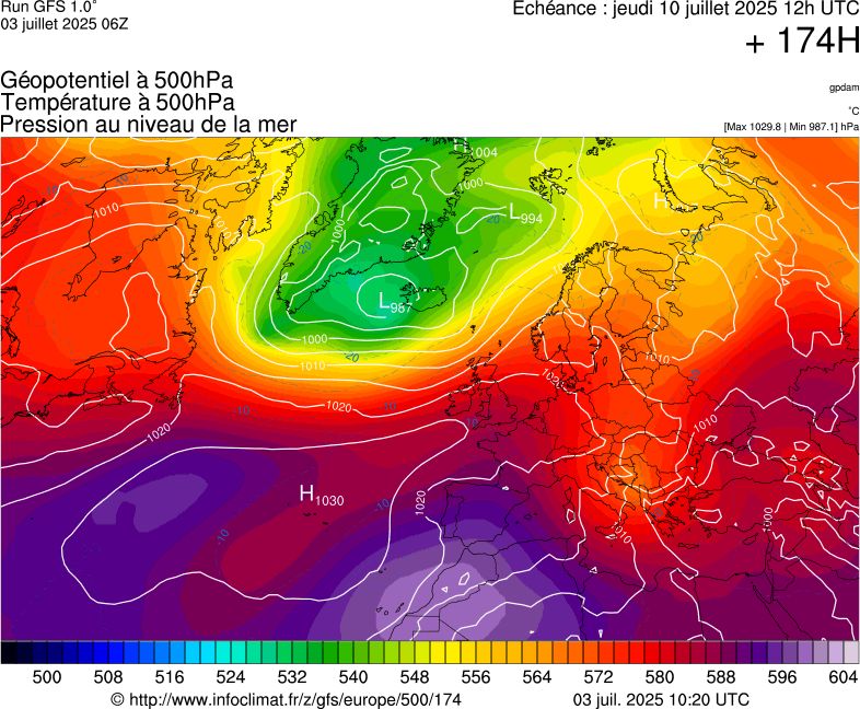 image modeles meteo