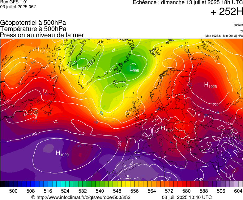 image modeles meteo