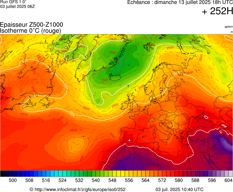 image modeles meteo
