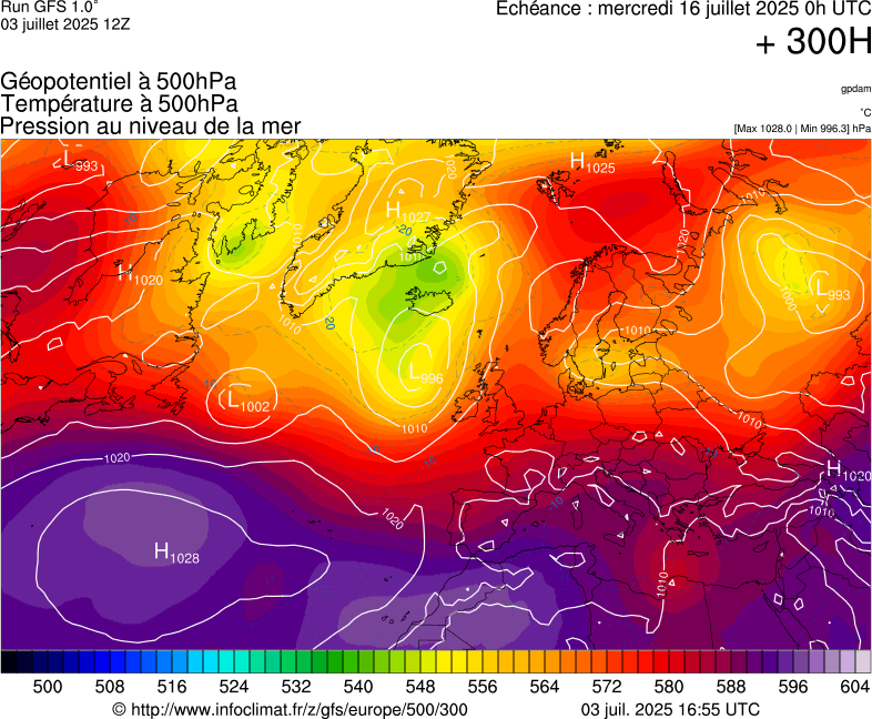 image modeles meteo
