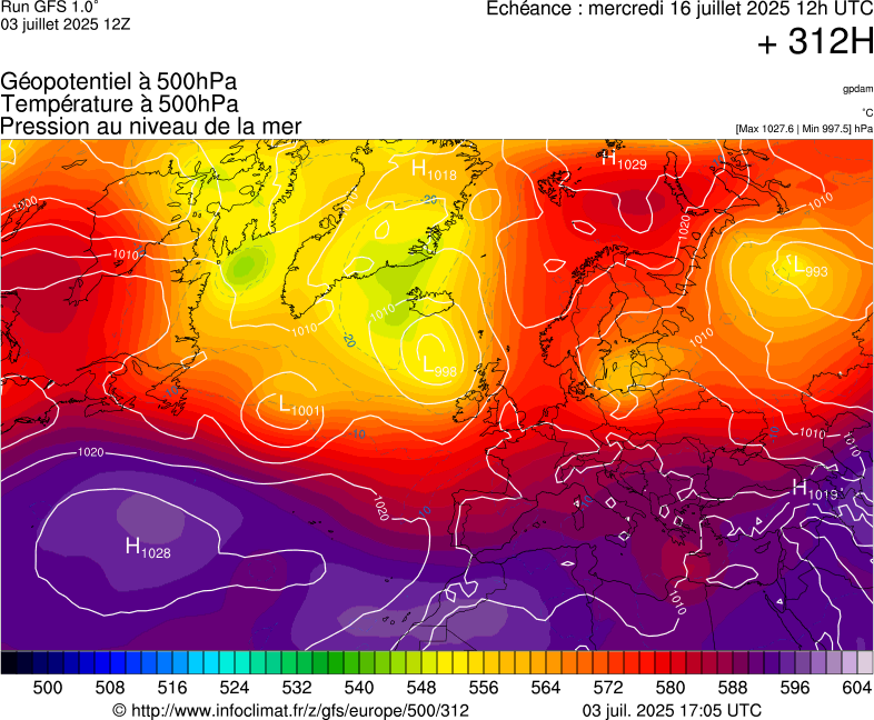 image modeles meteo