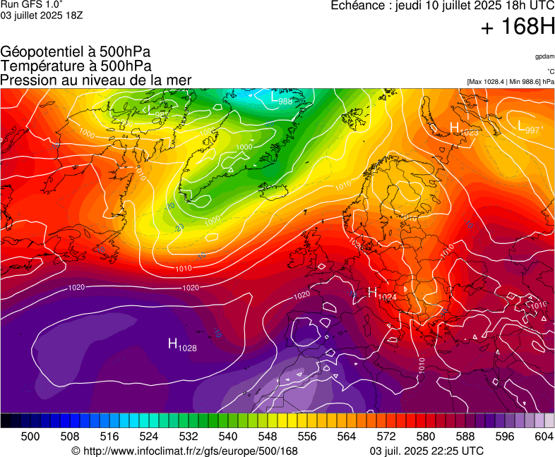 image modeles meteo