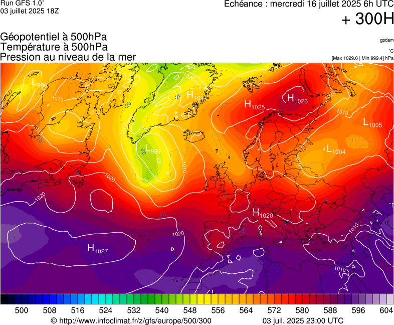 image modeles meteo