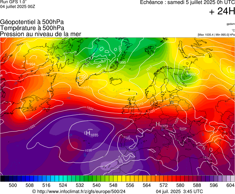 image modeles meteo