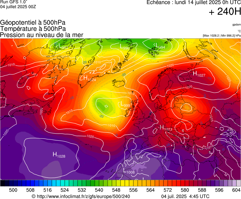 image modeles meteo