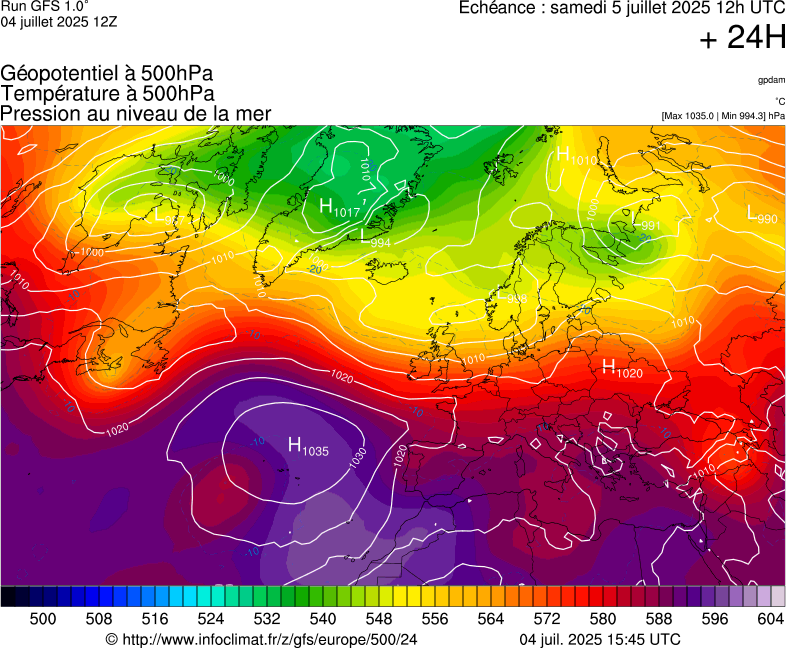 image modeles meteo