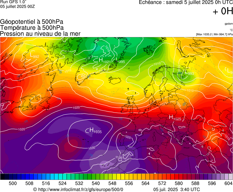 image modeles meteo