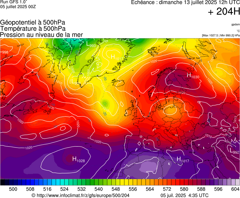 image modeles meteo