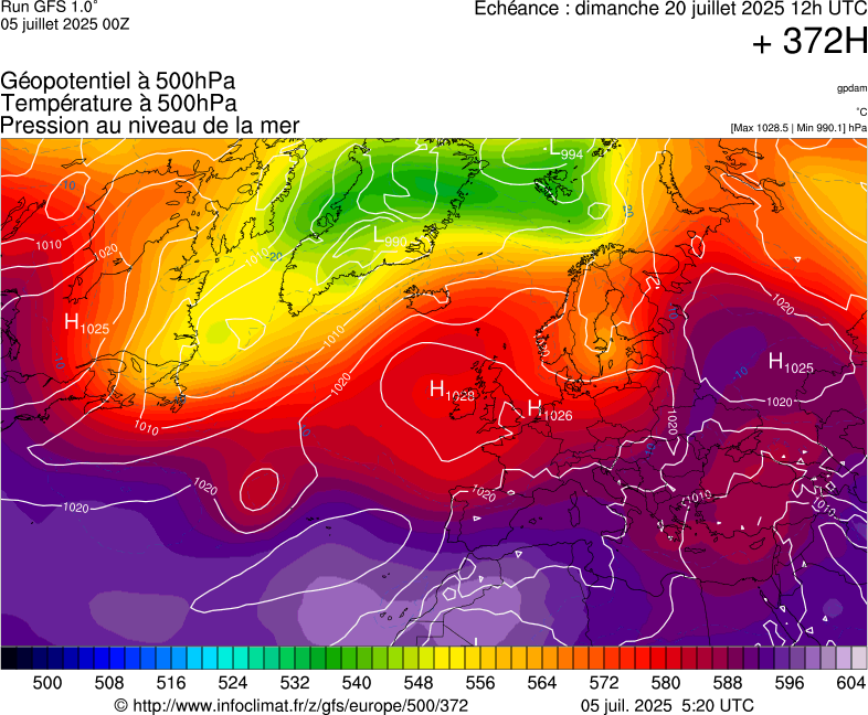 image modeles meteo