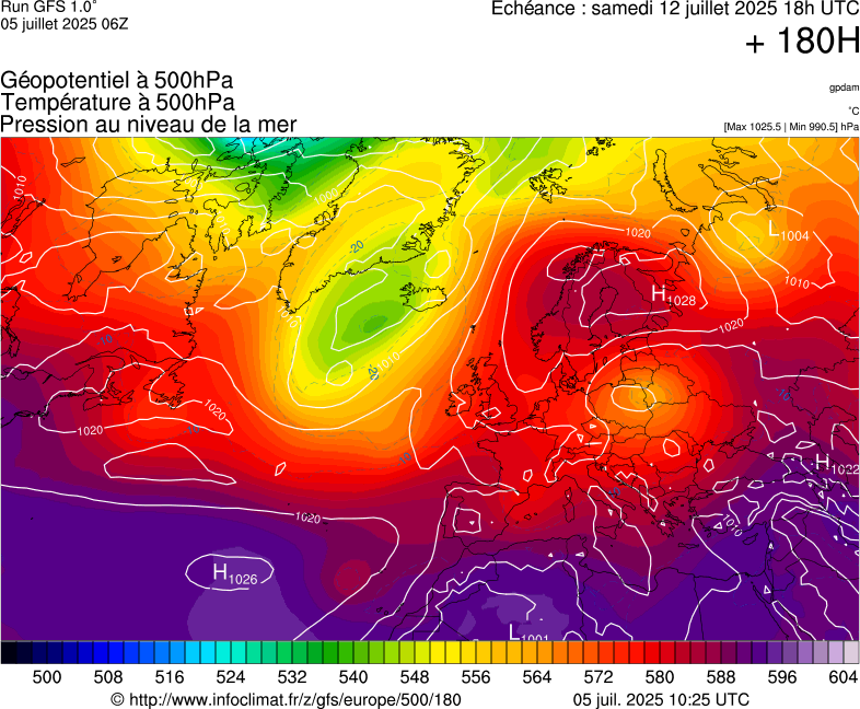 image modeles meteo