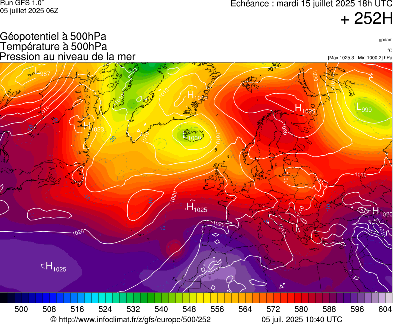 image modeles meteo