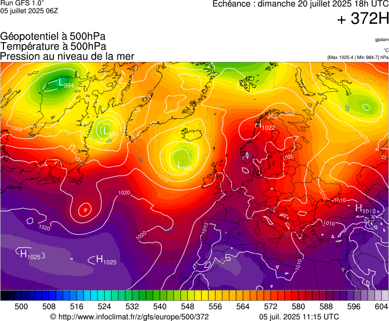 image modeles meteo