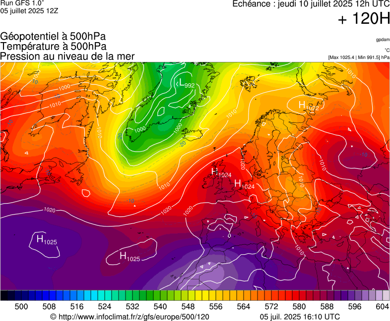 image modeles meteo
