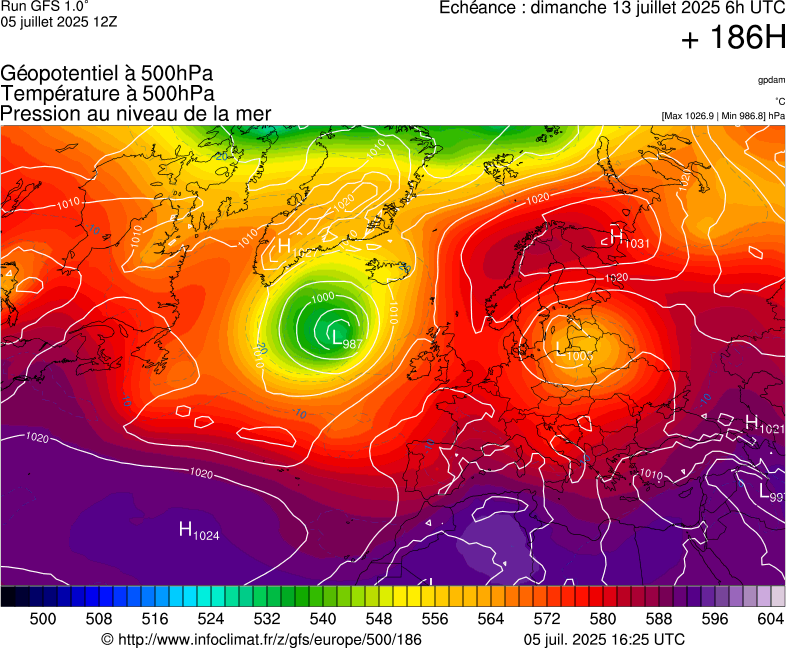 image modeles meteo