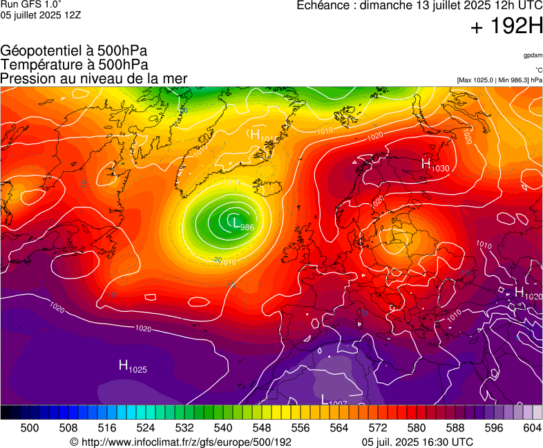 image modeles meteo