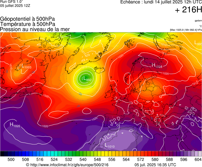 image modeles meteo